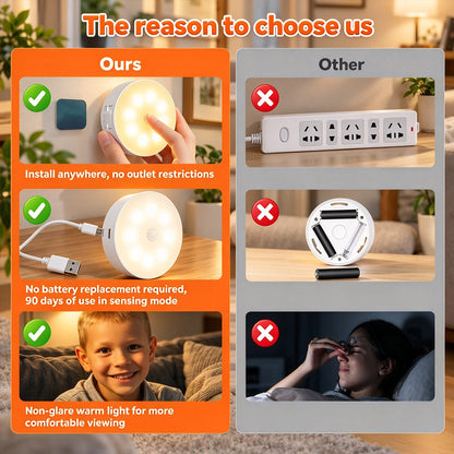 USB Rechargeable Indoor Motion Sensor Night Light - Magnetic Mount, Warm Light, Home Supply Party Gift for Kitchen, Closet